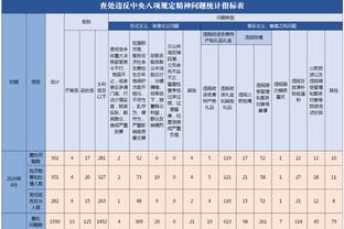 Woj：詹姆斯正认真考虑在赌城拥有球队 已经有专业团队在做准备了